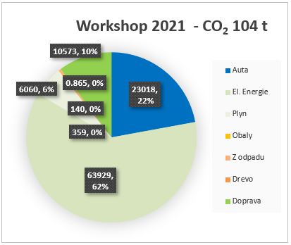 Emize CO2 Workshop