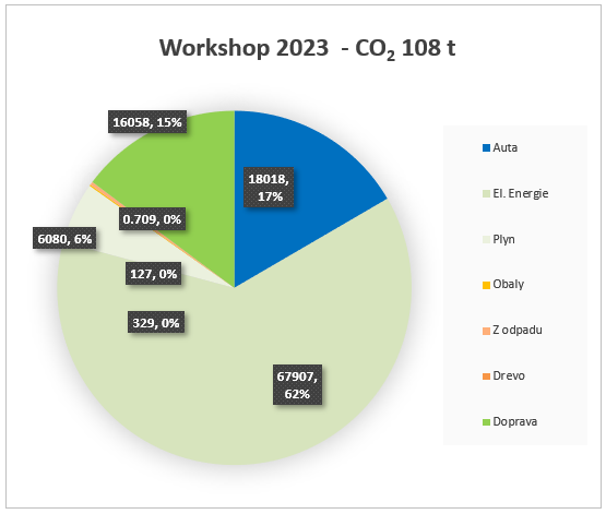 Emize CO2 Workshop